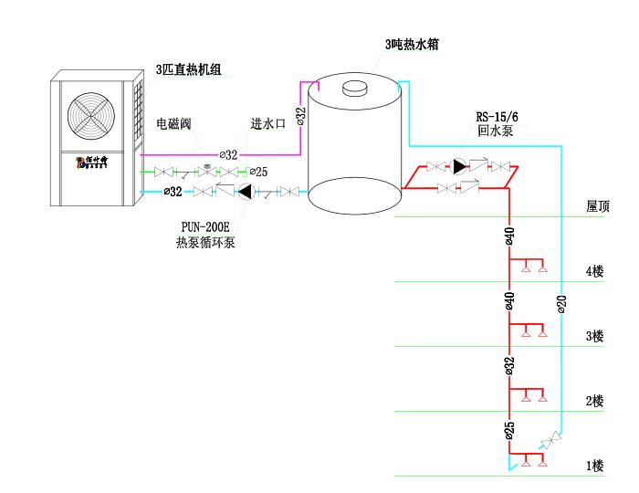 直热式空气能热泵热水机组安装示意图